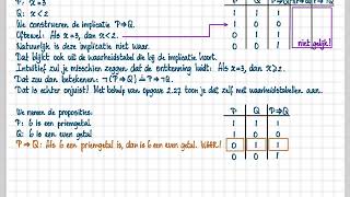 VLB  28  28 De ontkenning van de implicatie [upl. by Chuu]