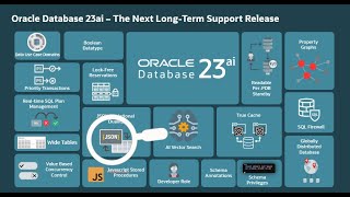 JSON in Oracle Database [upl. by Ycnan]