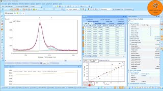 Crystallite Size amp Microstrain  Part 2  Williamson Hall Plots  HighScore Plus  Panalytical [upl. by Bibi682]