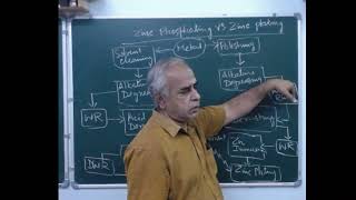 Zinc phosphating vs zinc plating [upl. by Ymeraj]