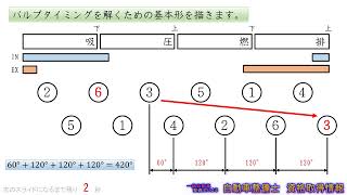 バルブタイミング （自動車整備士試験） [upl. by Neille]