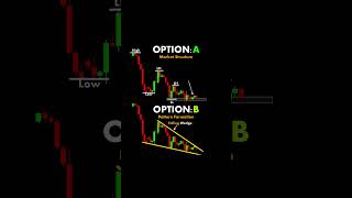 Market Structure candlestickstrategy trading [upl. by Yssirc]