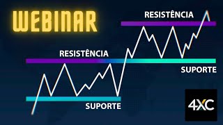 Método Inovador Identificando os Melhores Níveis de Suporte e Resistencia no Gráfico [upl. by Rees]