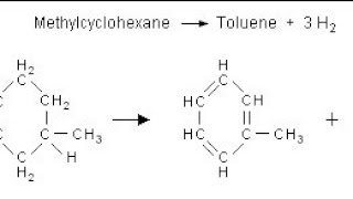 Dehydrogenation of Naphthenes to Aromatics  Catalytic Reforming [upl. by Allmon]