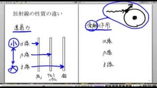 高校物理解説講義：｢放射線｣講義１０ [upl. by Enalb]