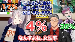 リスナー男女比率・年齢層が3人共全く違うデータになっている舞元力一・樋口楓 [upl. by Malkin]