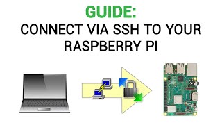 How to connect to your Raspberry Pi via SSH  PuTTY amp WinSCP [upl. by Cicenia345]