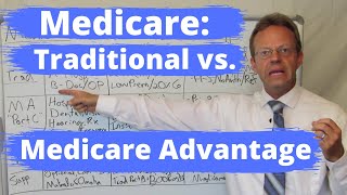 Traditional Medicare vs Medicare Advantage vs Medicare Part D vs Medicare Supplement Explained [upl. by Ahsal]