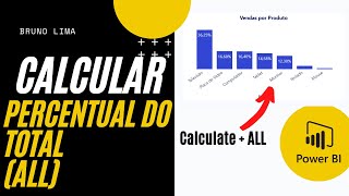 Como fazer percentual do total no Power BI [upl. by Mccreery32]