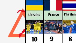 Classement FIFA Futsal 2024 homme [upl. by Palestine]