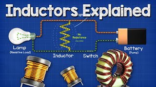 Inductors Explained  The basics how inductors work working principle [upl. by Kalfas418]