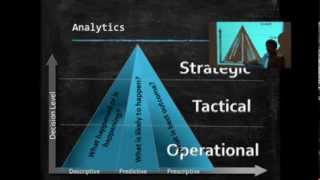 What is supply chain analytics [upl. by Eciruam564]