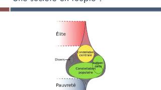 Comment la structuration sociale évoluetelle [upl. by Rebm]