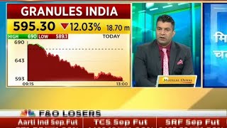 GRANULES INDIA SHARE NEWS  GRANULES INDIA SHARE TARGET granulesindia [upl. by Lehsreh]