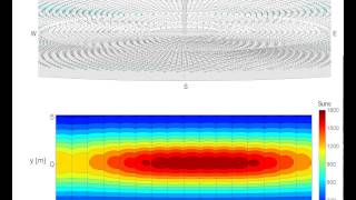 Flux Maps from Heliostat Field [upl. by Anetsirhc]