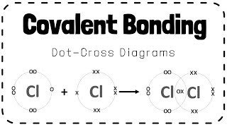 Covalent Bonding DotCross Diagrams  GCSE Chemistry Revision [upl. by Onivla]