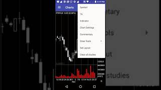 Displaying AMTA Bandarology Chart [upl. by Novelc]