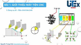 intro Fanuc Turning [upl. by Acitel761]