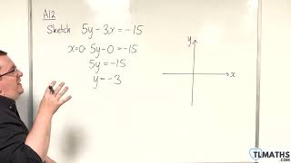 GCSE Maths A1213 Linear Graphs Sketching 5y  3x  15 [upl. by Adelaide913]