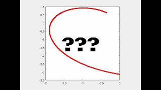 Simulating Heart Shape in MATLAB shorts MATLAB Heart [upl. by Sivrep]