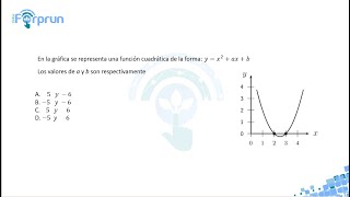 MATEMÁTICAS Examen Universidad Nacional 6 Claves [upl. by Ainaj]