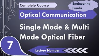 Singlemode Optical fiber and Multimode Optical Fiber in Optical Fiber Communication [upl. by Oinotnaocram]