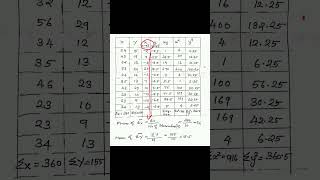 IGNO 24 Assignment Statistical psychology 006 Pearson product moment Q5 [upl. by Eceinal]