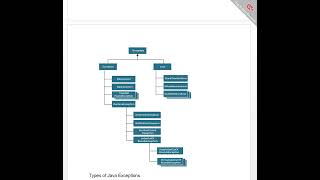 Exception Handling in Java [upl. by Irb]