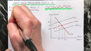 SRAS supply side shocks [upl. by Dehlia]