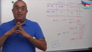 Conseils Tunischool Math1 [upl. by Nimsay]