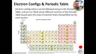 Electron Configurations [upl. by Lyall344]