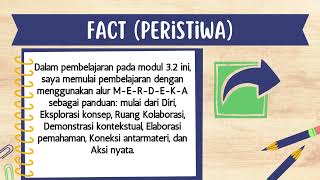 Refleksi Dwi Mingguan 9Modul 32Pemimpin dalam Pengelolaan Sumber DayaSukono CGP A11 KabBatang [upl. by Gigi]