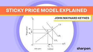 John Maynard Keynes Sticky Price Model Explained [upl. by Droc]