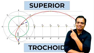 Construction of an Superior Trochoid [upl. by Johna]