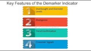 Pocket Option Broker DeMarker Indicator Trading Strategy Tutorial [upl. by Leah]