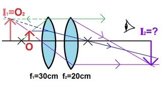 Physics  Optics Lenses 2 of 5 Lens Combinations  Two Converging Lenses [upl. by Yeslehc39]