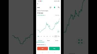 zensar technologies stock performance over the years not a recommendation only for study purpose [upl. by Aiet]