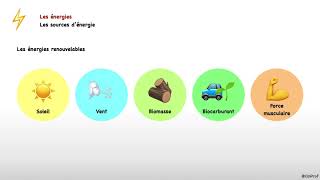 Les sources d’énergie  Les énergies [upl. by Ailehs]