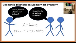 Geometric Distribution Memoryless Property [upl. by Zeralda]