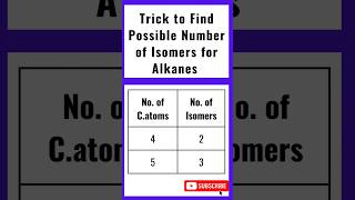 Trick to Find Number of Possible Isomers for Alkanes shorts isomers youtubeshorts [upl. by Sedgewake]