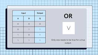 logical connectives in Propositional logic [upl. by Staal]