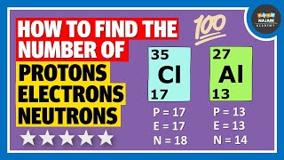 How to find the number of Protons Neutrons and Electrons Chemistry [upl. by Maritsa]