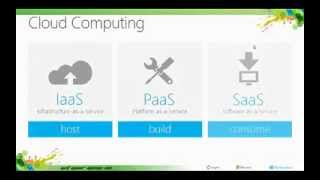 IaaS vs PaaS vs SaaS [upl. by Levitt503]