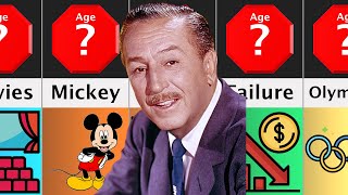 Timeline Walt Disney [upl. by Dworman389]