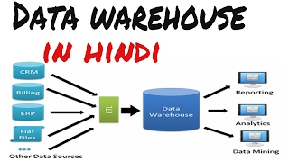 Introduction to Datawarehouse in hindi  Data warehouse and data mining Lectures [upl. by Wayne]