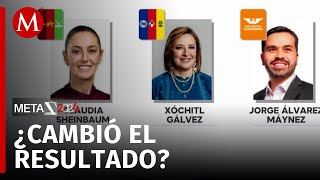 Así van los resultados de acuerdo con los cómputos distritales [upl. by Viviane]