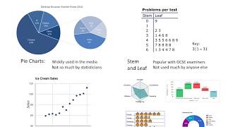 4 Statistics  Making Sense of Charts [upl. by Poul]