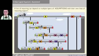 Lesson 31 Inadequacies of Typical treelike Argument Diagramming Mapping  Udemycom Lecture 32 [upl. by Pik]