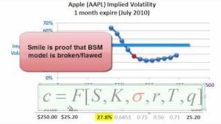 FRM Implied volatility smile [upl. by Nirre]