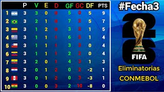 RESULTADOS y TABLA DE POSICIONES Fecha3 ELIMINATORIAS SUDAMERICANAS CONMEBOL rumbo al MUNDIAL 2026 [upl. by Borszcz]